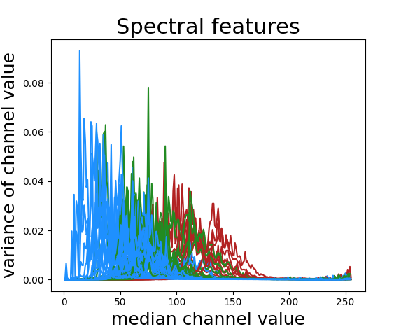 spectral features