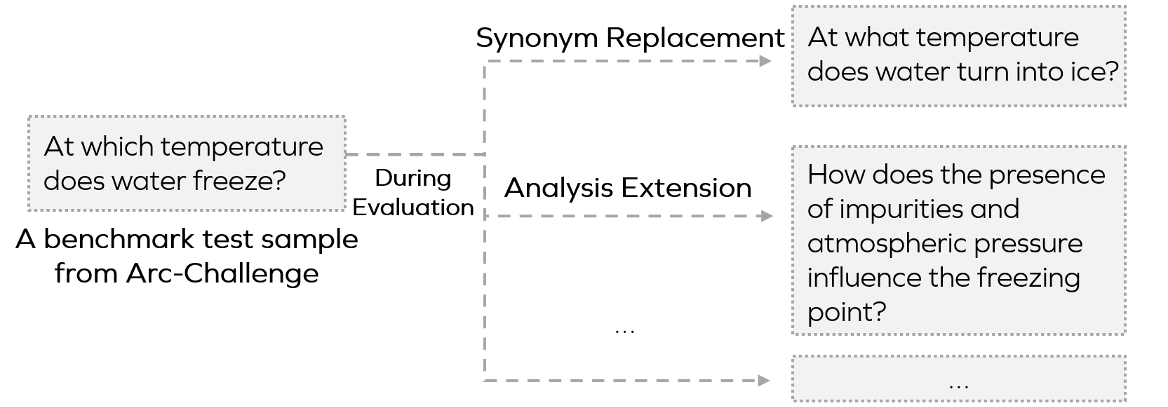 BDC mitigation