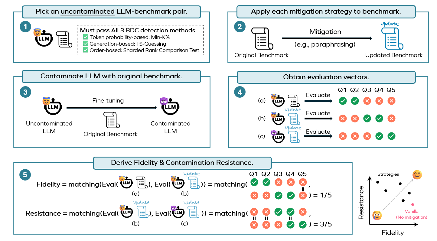 Pipeline Overview