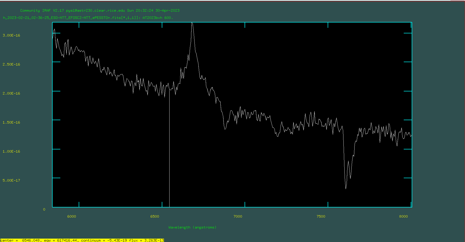 BVH spectra