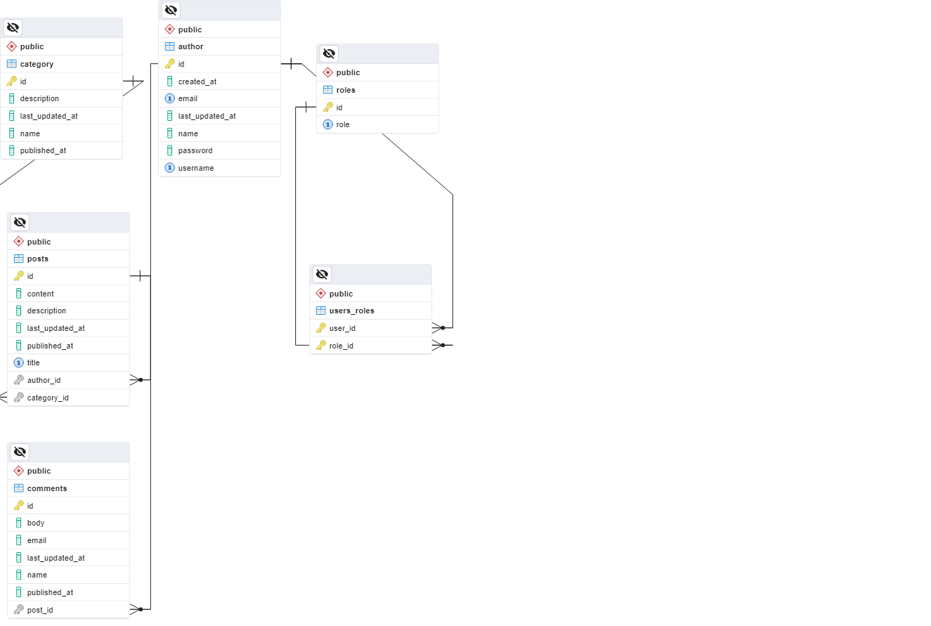 ER_Diagram