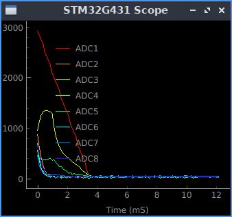 STM32 Scope