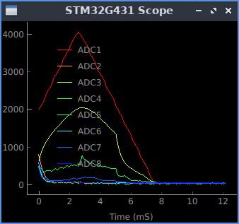 STM32 Scope