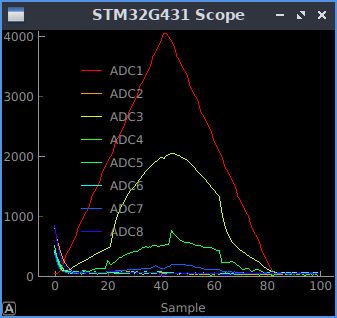 STM32 Scope