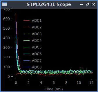 STM32 Scope