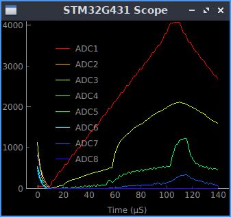 STM32 Scope