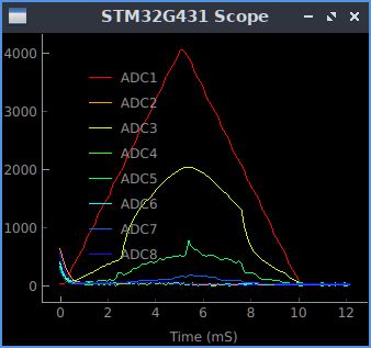 STM32 Scope