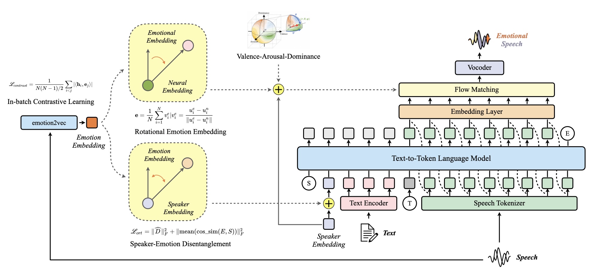System Architecture