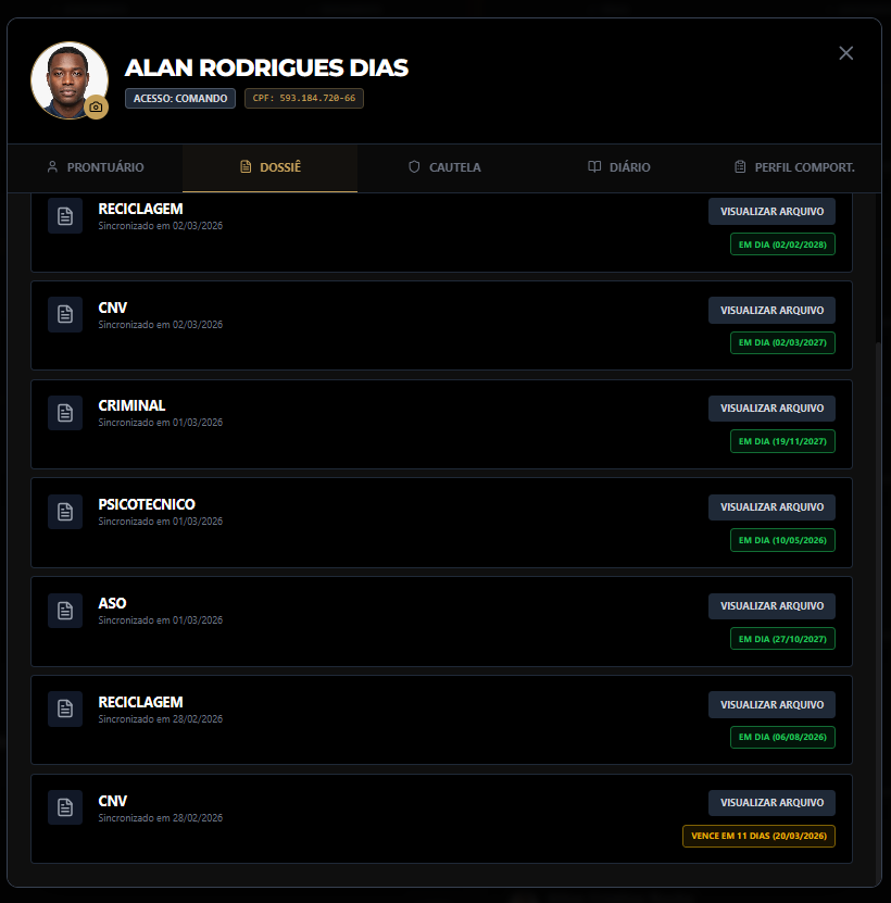 Documentação obrigatória dos vigilantes