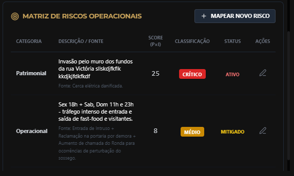 Matriz de riscos operacionais