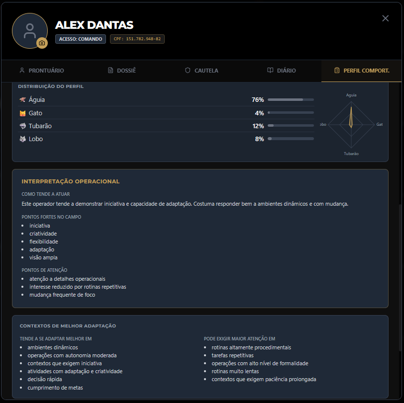 Perfil operacional do agente