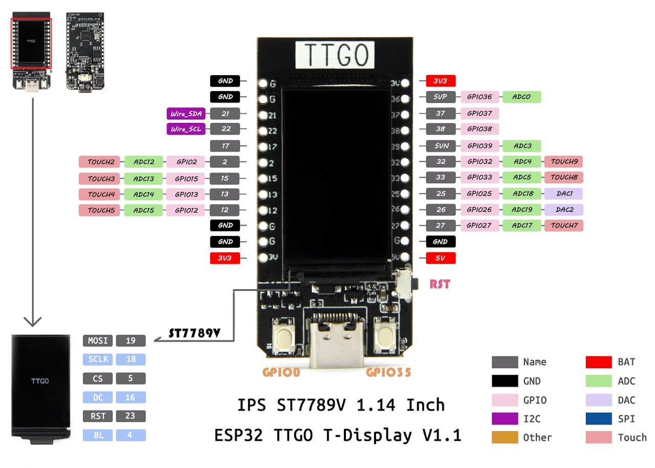 GPIO