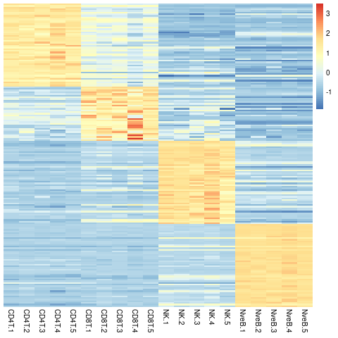 heatmap