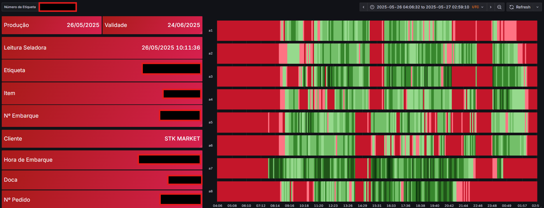 Traceability Dashboard Overview