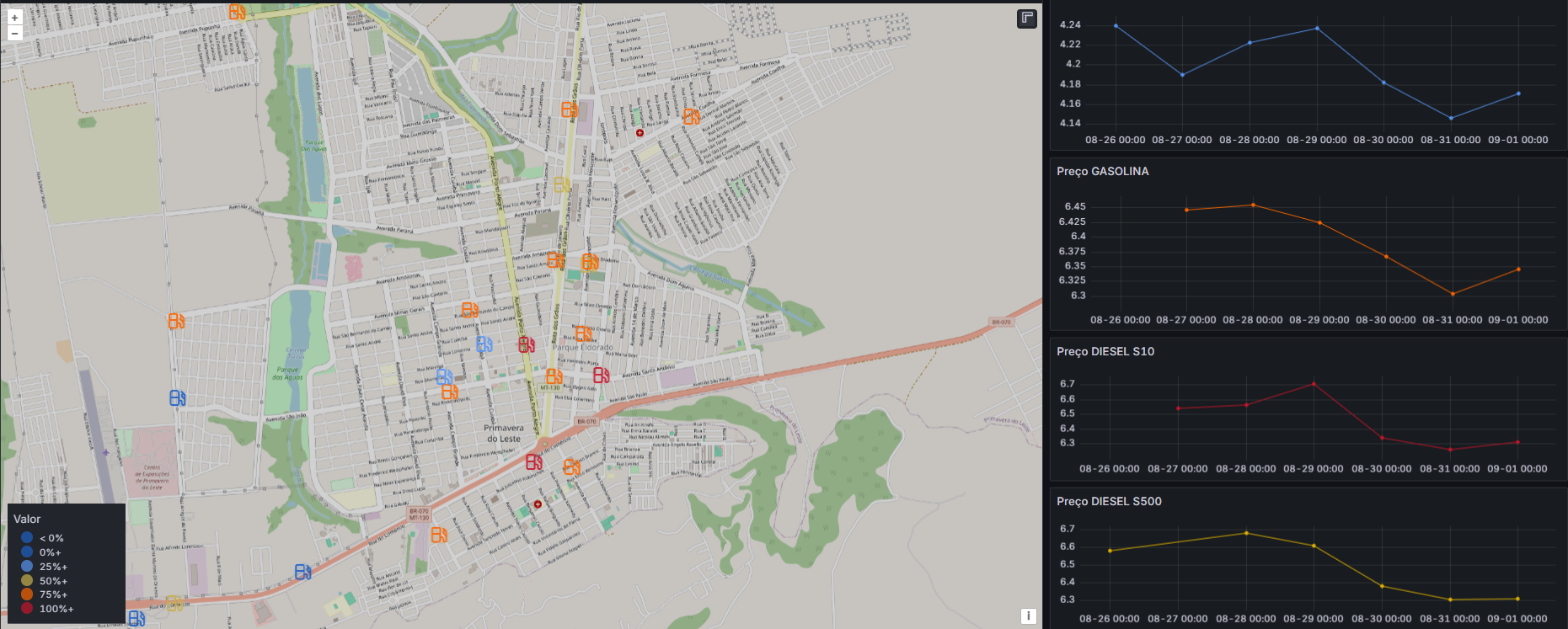 Grafana Fuel Price Dashboard