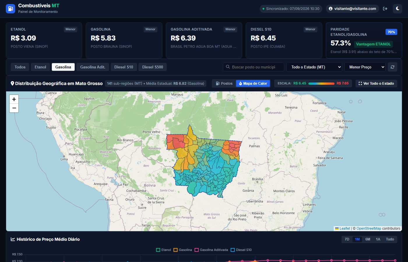 Fuel Price Tracker Dashboard