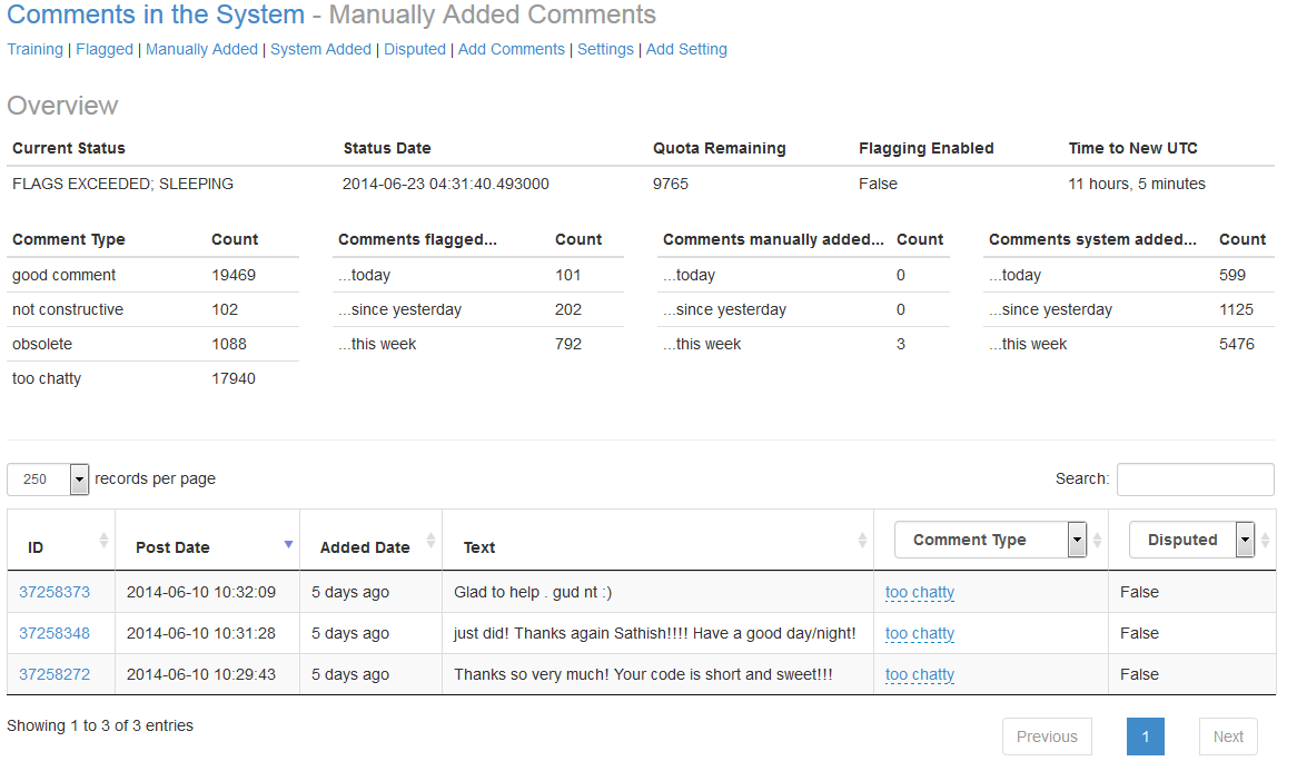 Dashboard Data points