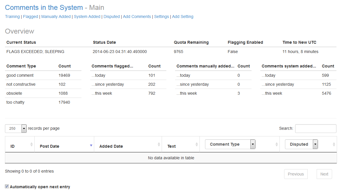 Dashboard Overview