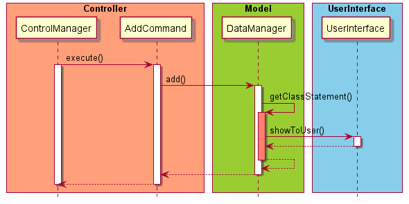 addcomponent