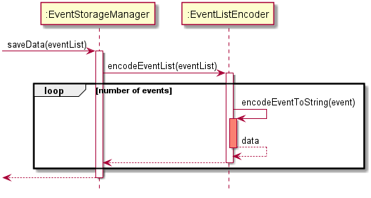 eventwritestorage