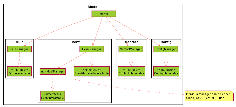 modelcomponent