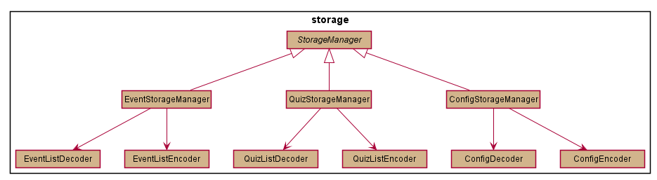 storagecomponent