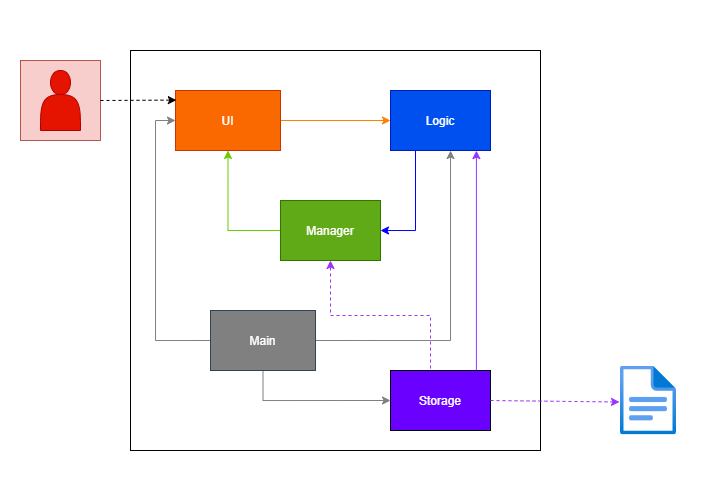 Architecture Diagram