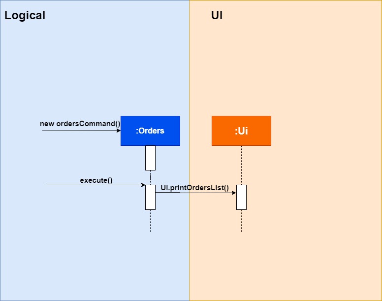 MenuAndOrdersSequenceDiagram