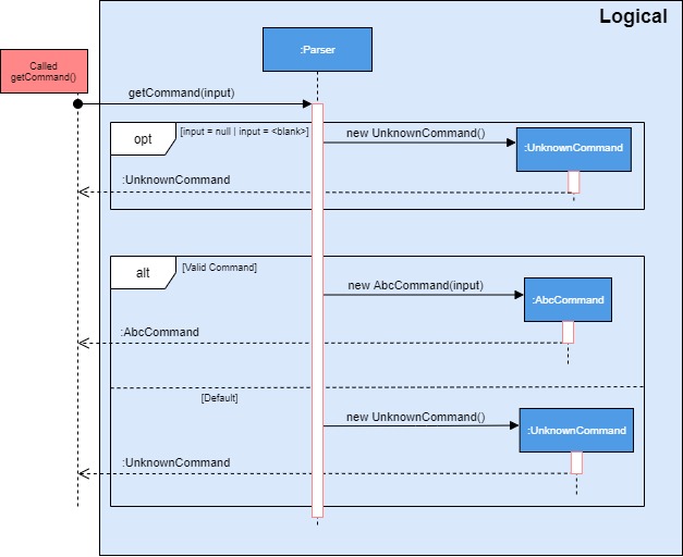 Squence Diagram of Parser