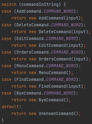 Switch case Code