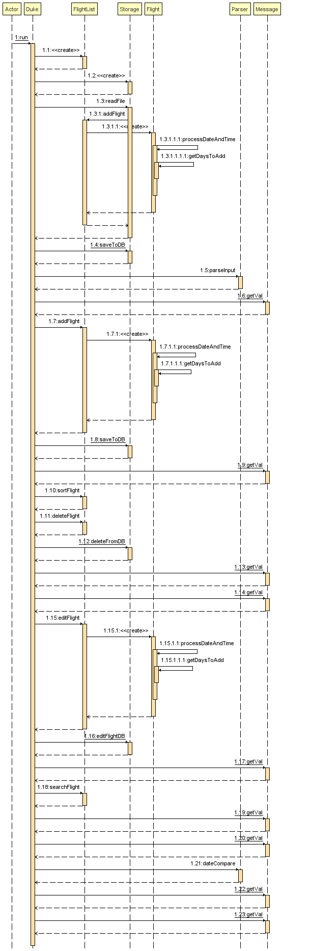 SEQUENCE DIAGRAM