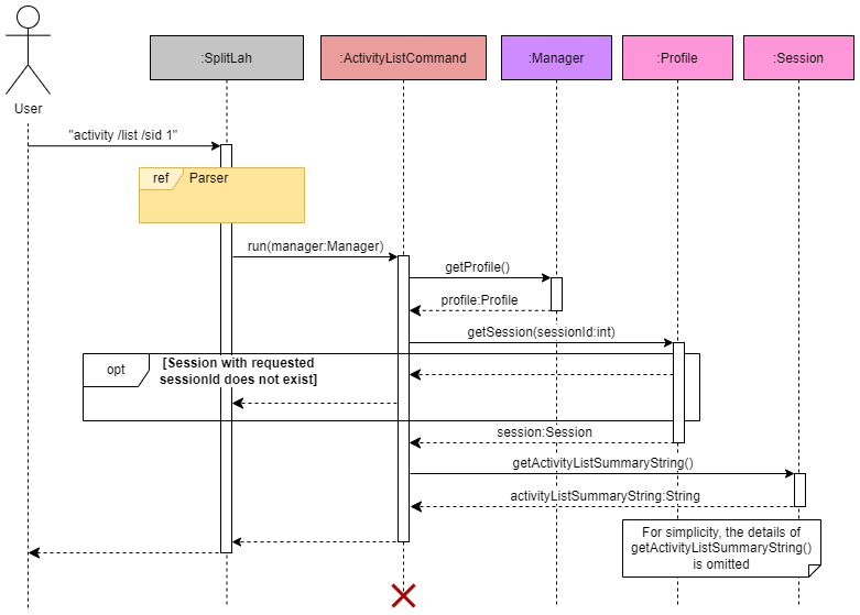 List Activity Sequence Diagram Screenshot