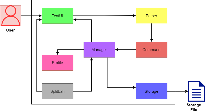 Application Diagram Screenshot
