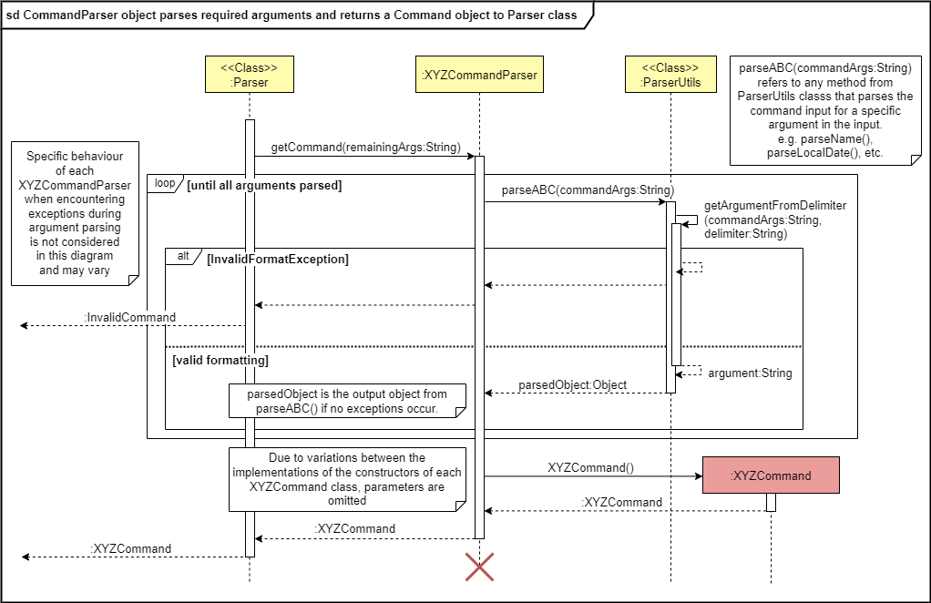 Reference Frame Command Parser Sequence Diagram