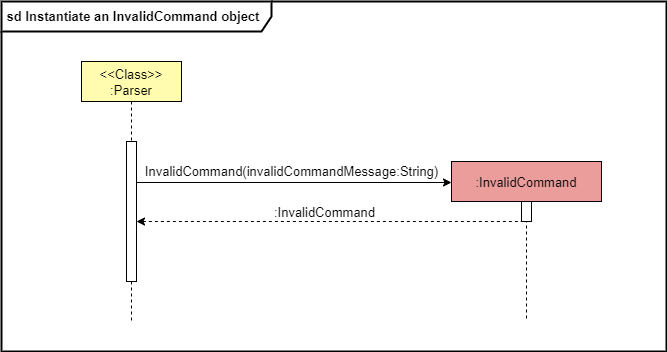 Reference Frame InvalidCommand Instantiation Sequence Diagram