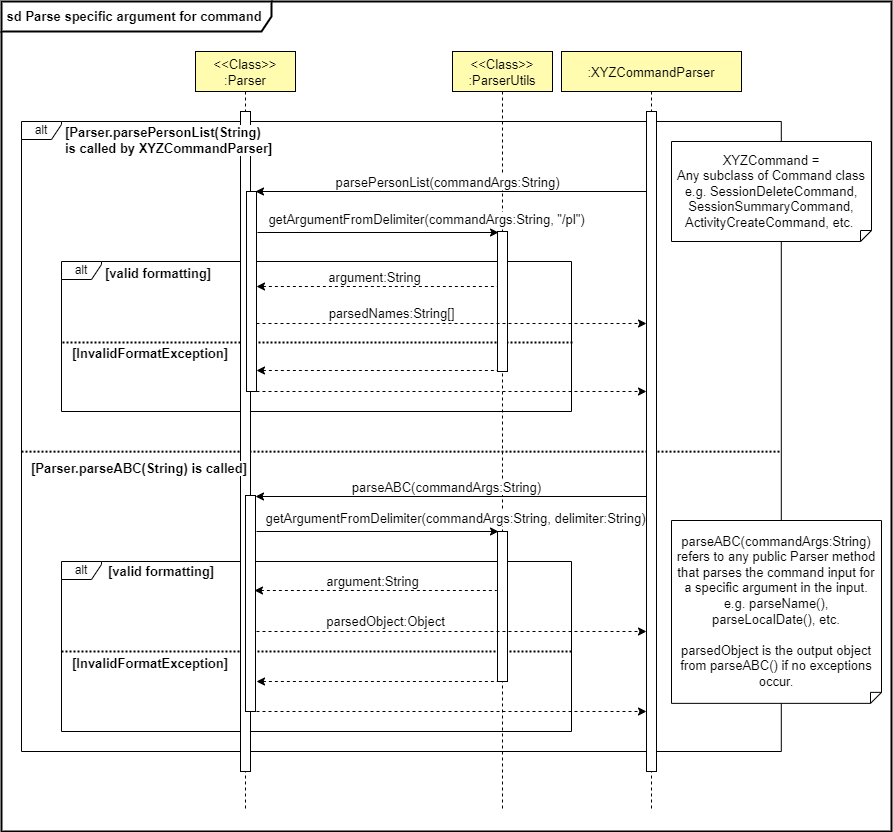 Reference Frame ParseABC Sequence Diagram