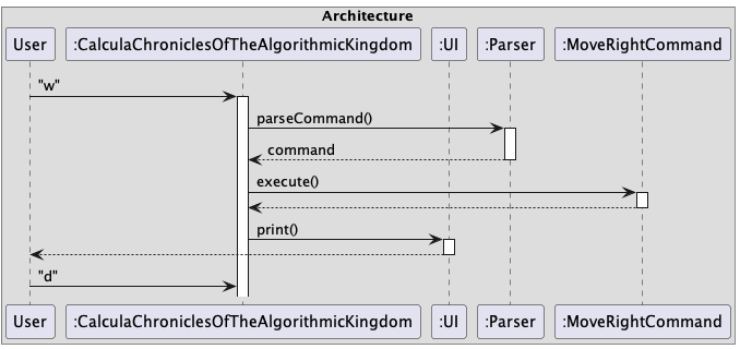 architecture_sequence_diagram