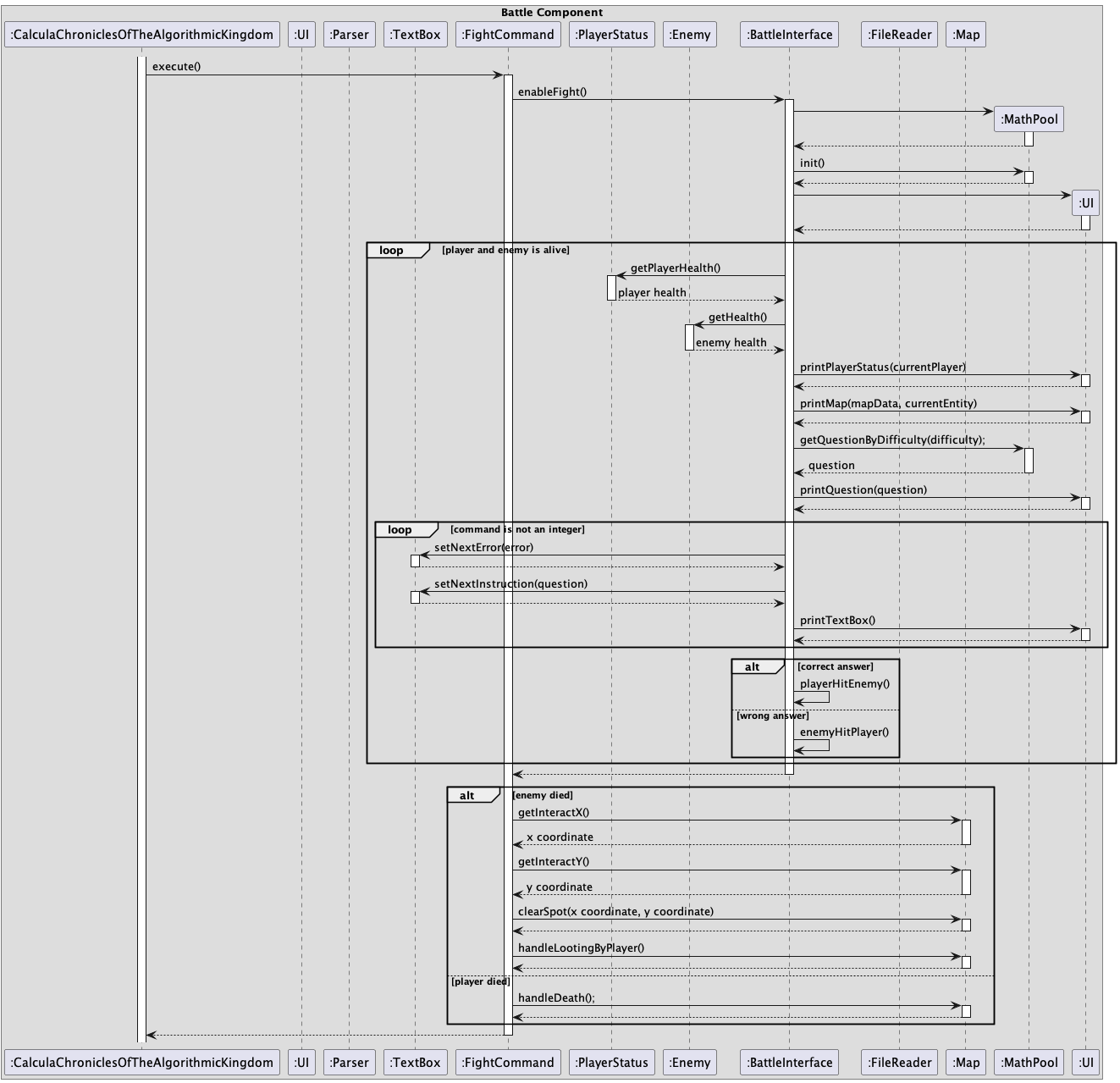 BattleInterface UML