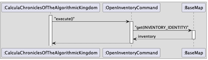 OpenInventory_UML