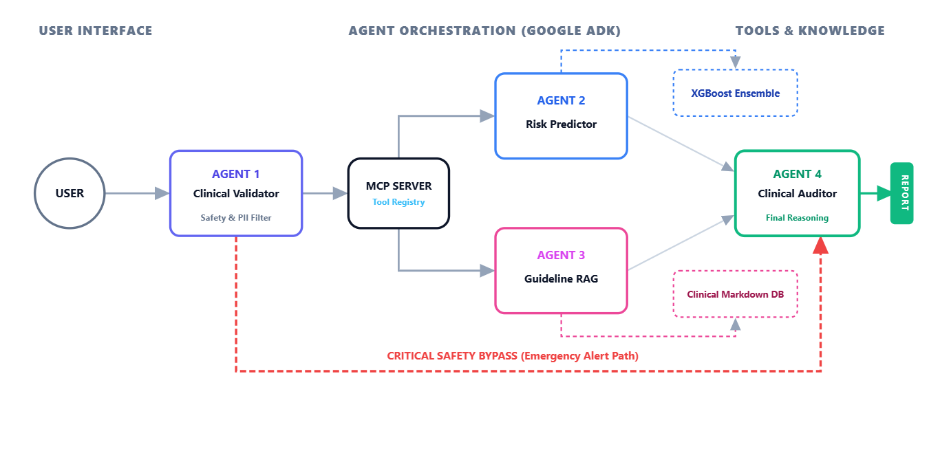 System Architecture
