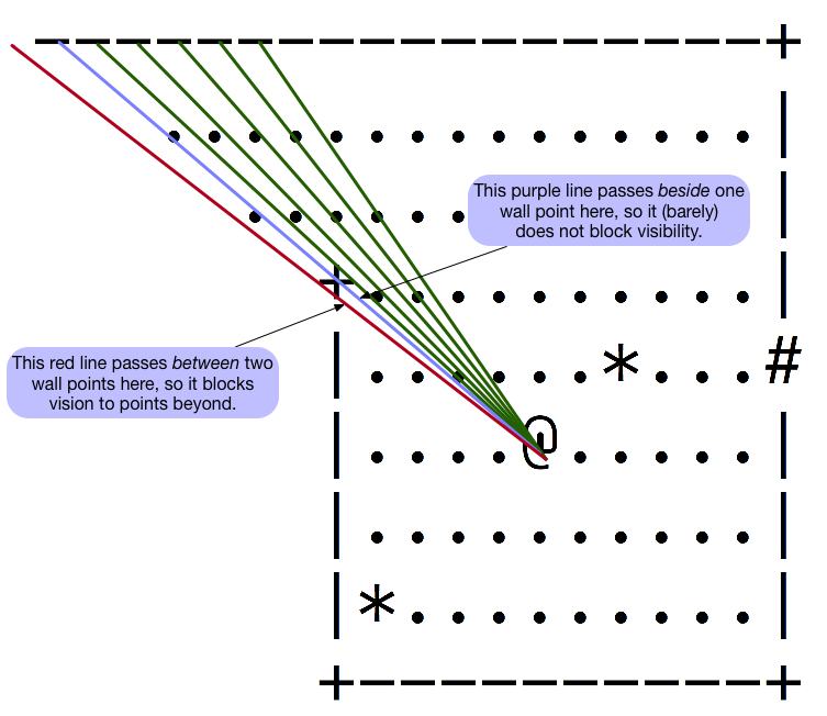 diagram with lines drawn on the above map