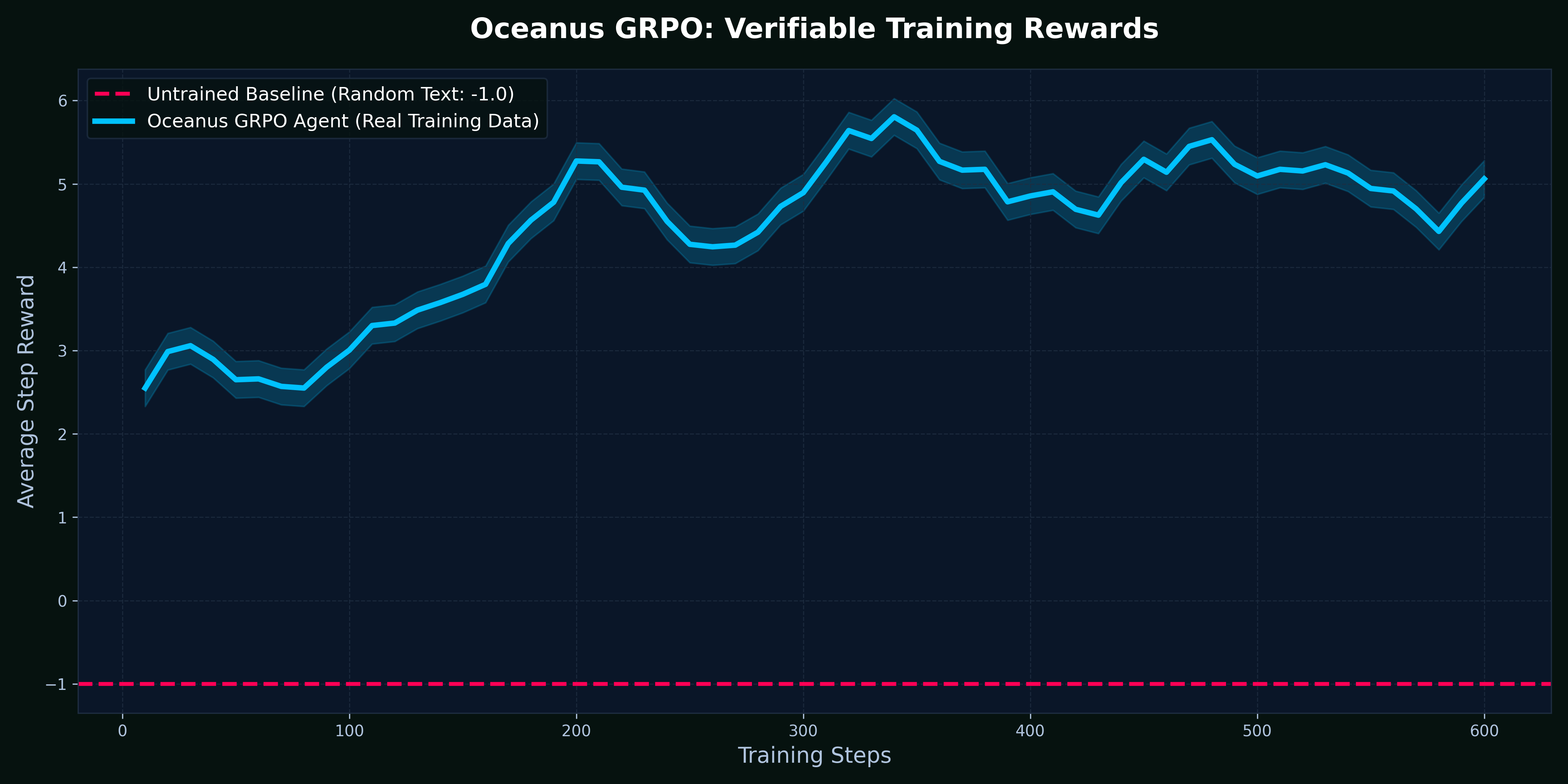Training Curve