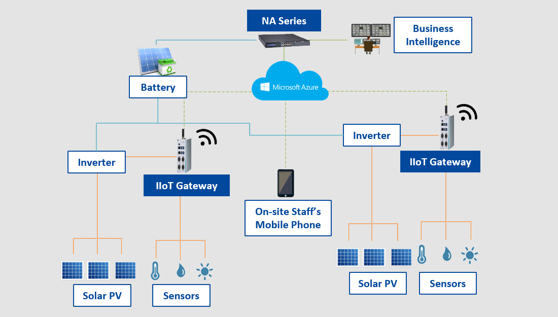 GitHub - Aakash-shetty/smart-grid-management: Smart grid management is ...