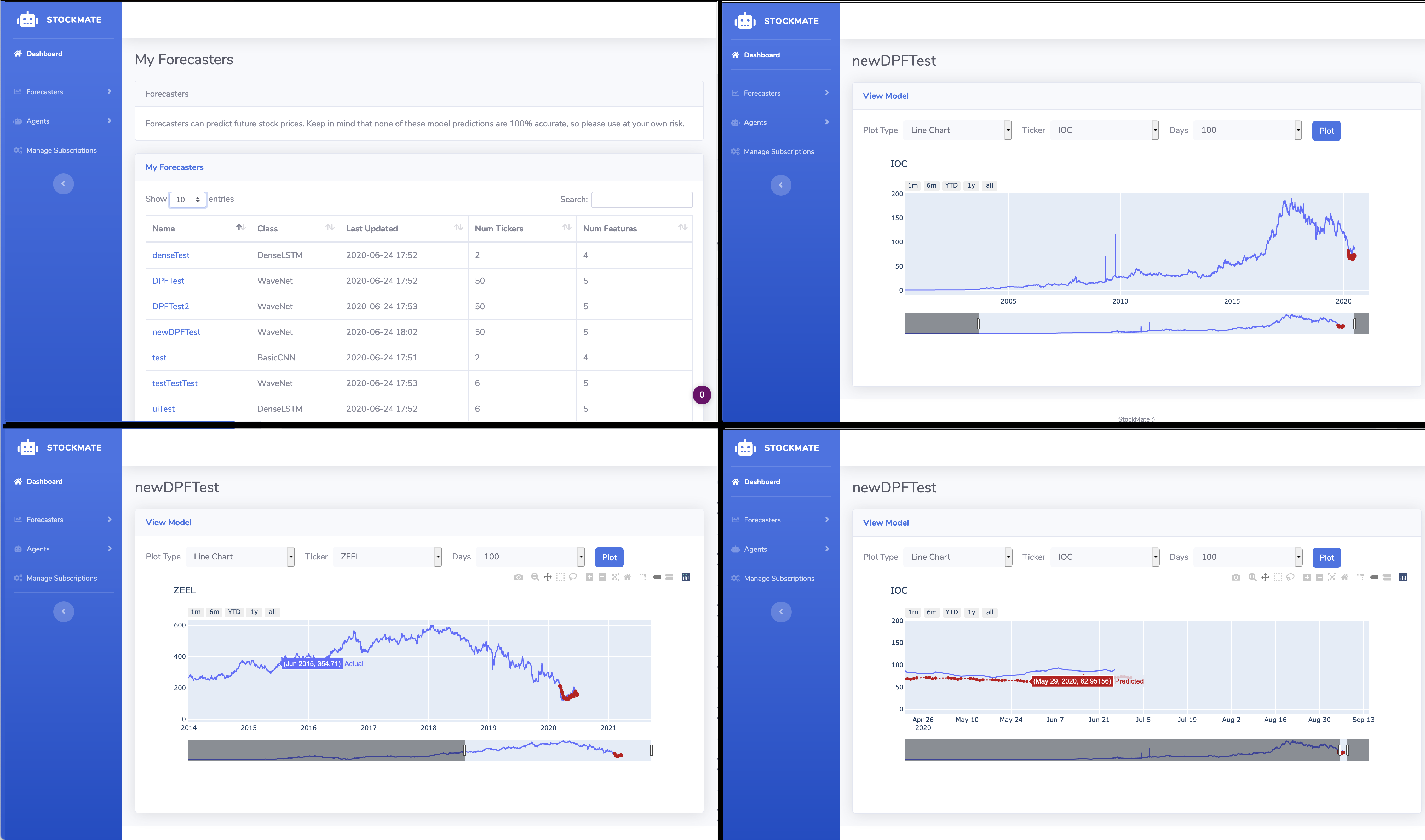 UIViewingForecasters