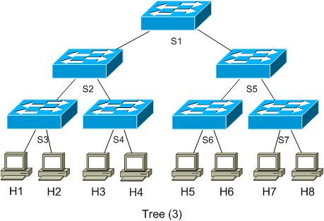 Mininet Tree Common