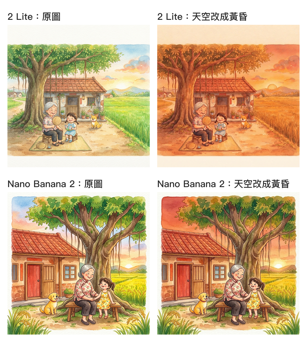 改天空 2 Lite 與 2