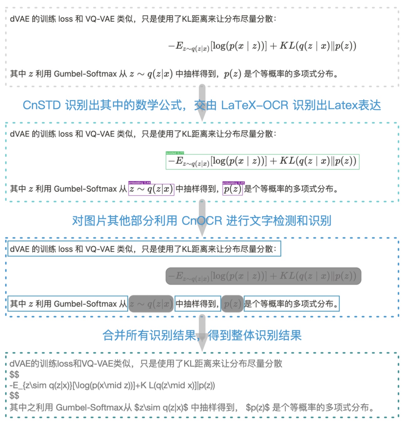 Pix2Text workflow