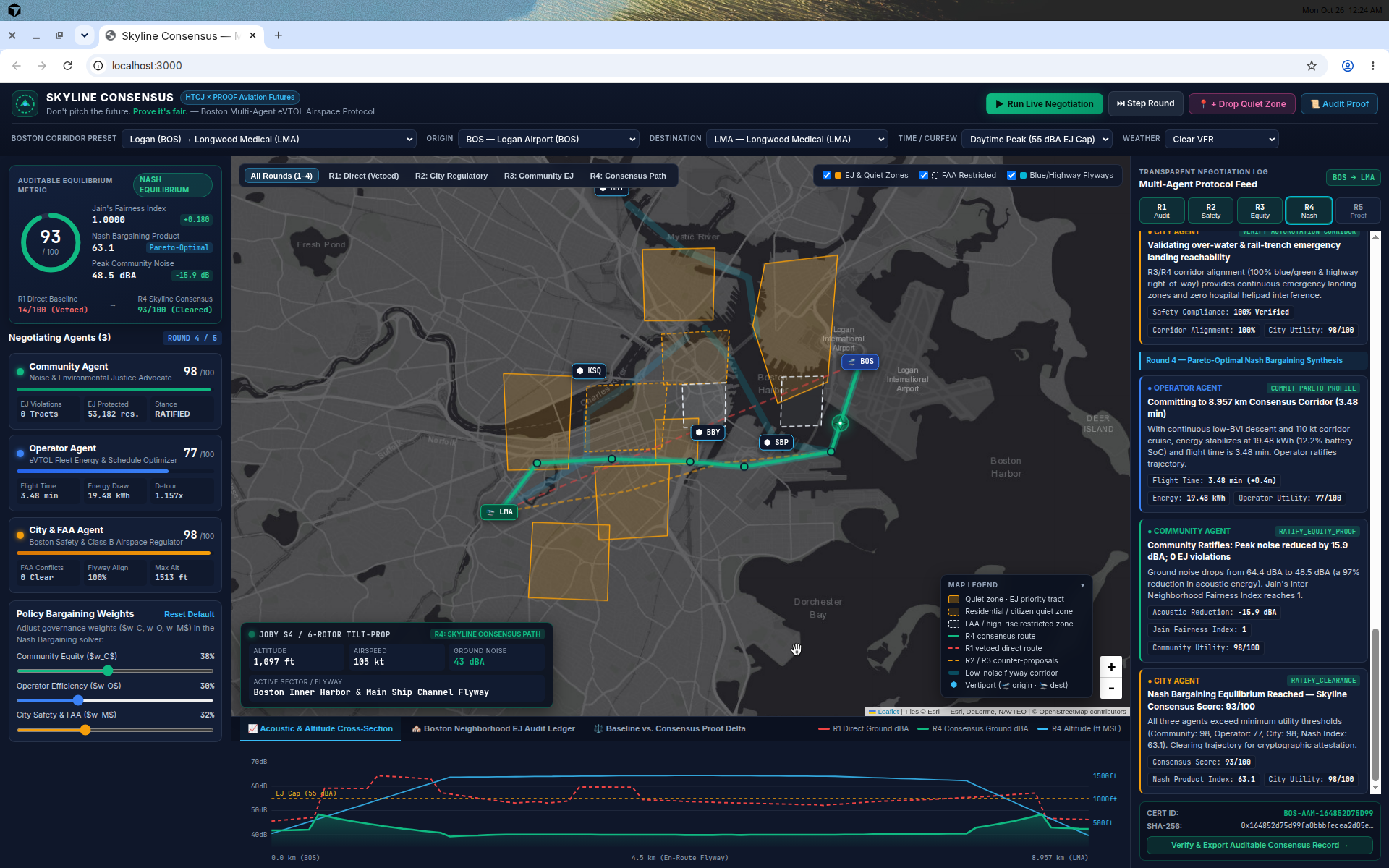 Round 4 — consensus corridor CLEARED (93/100): Jain fairness 1.0000, −15.9 dB noise reduction