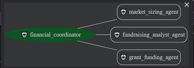 Diagram of AI Agent with SubAgents