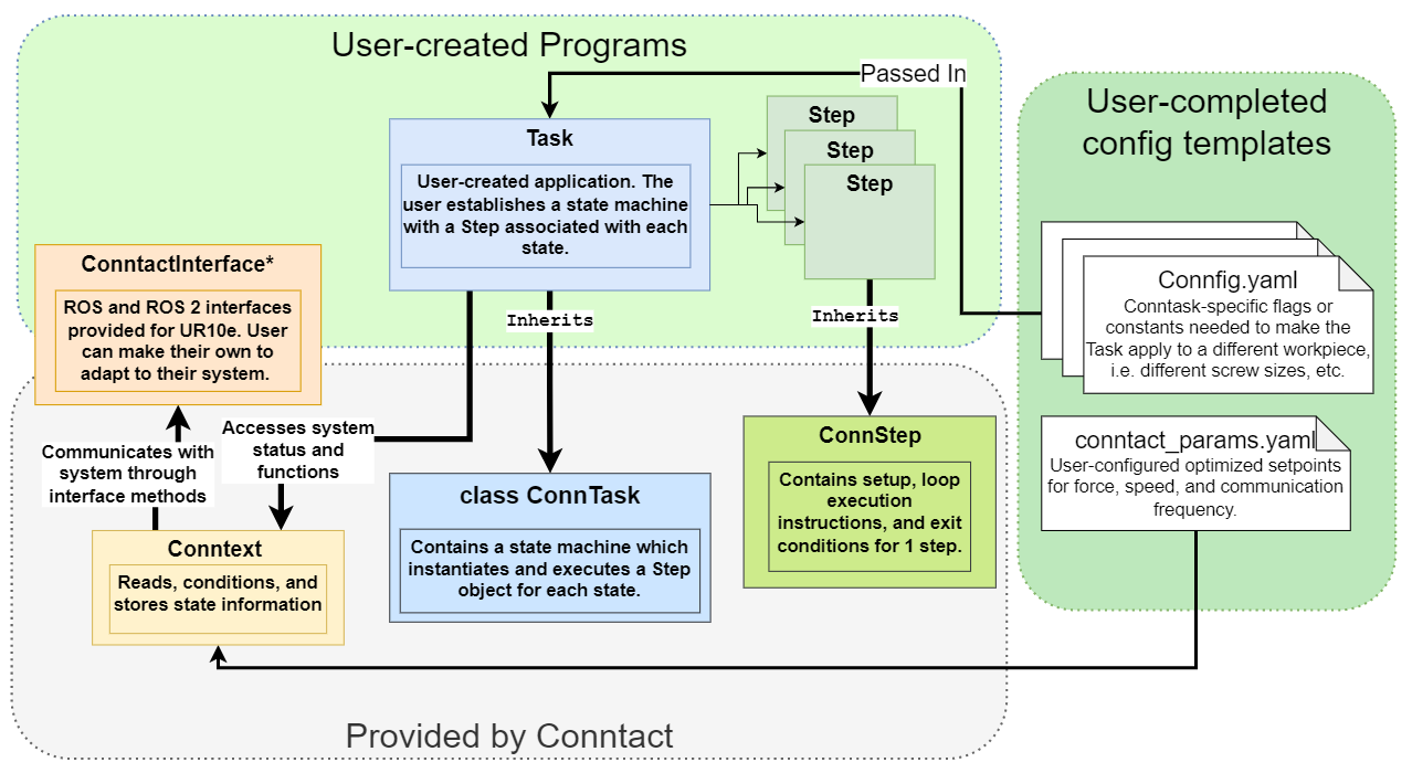 Detailed block diagram